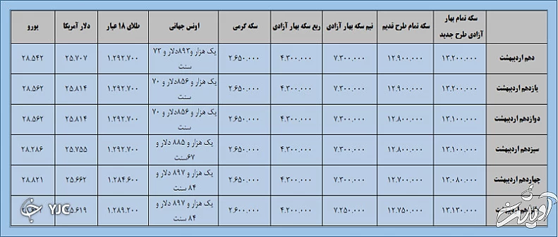 بازارهای مالی